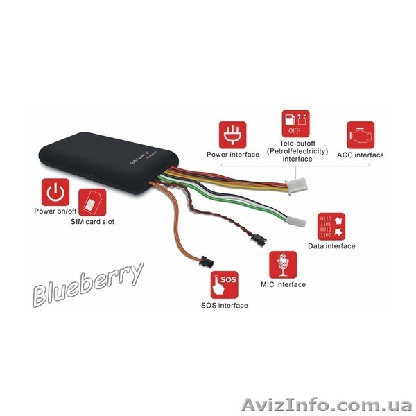 Автомобильный GPS трекер SMART GT06  - <ro>Изображение</ro><ru>Изображение</ru> #4, <ru>Объявление</ru> #1278232