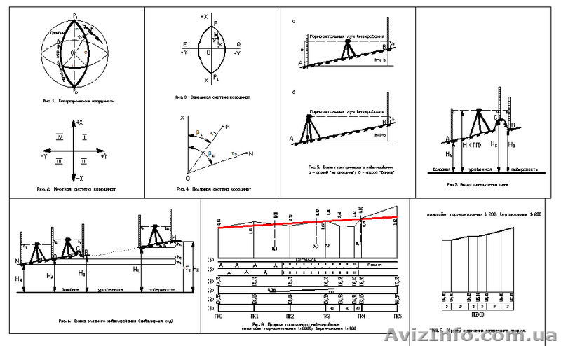 Геодезия, начертательная геометрия, инженерная графика, черчение - <ro>Изображение</ro><ru>Изображение</ru> #4, <ru>Объявление</ru> #1306958