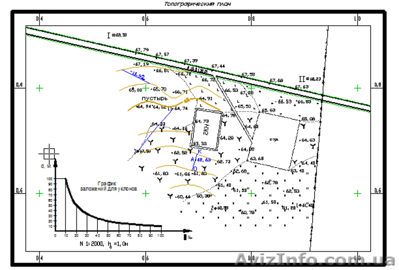 Геодезия, начертательная геометрия, инженерная графика, черчение - <ro>Изображение</ro><ru>Изображение</ru> #3, <ru>Объявление</ru> #1306958