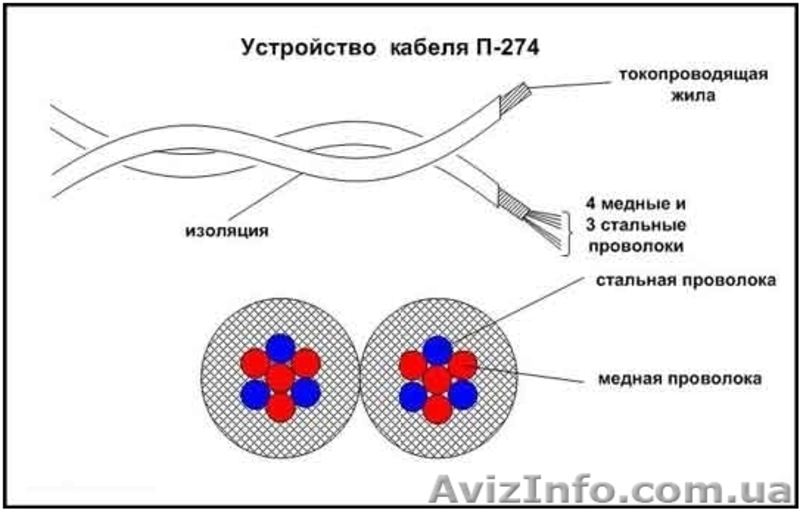 Кабель (ПРОВОД) П274 (полевик), П268 - <ro>Изображение</ro><ru>Изображение</ru> #3, <ru>Объявление</ru> #1306213
