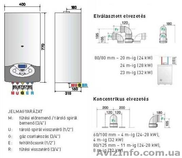 Газовый котел Ariston CLAS EVO 24 FF - <ro>Изображение</ro><ru>Изображение</ru> #2, <ru>Объявление</ru> #1308905