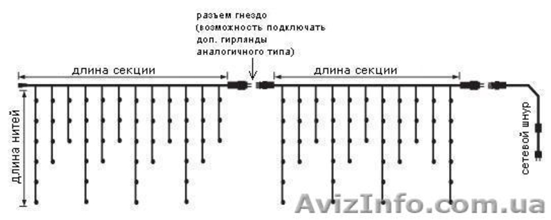 Купить гирлянду бахрома,световая бахрома,новогодняя иллюминация - <ro>Изображение</ro><ru>Изображение</ru> #6, <ru>Объявление</ru> #1315732