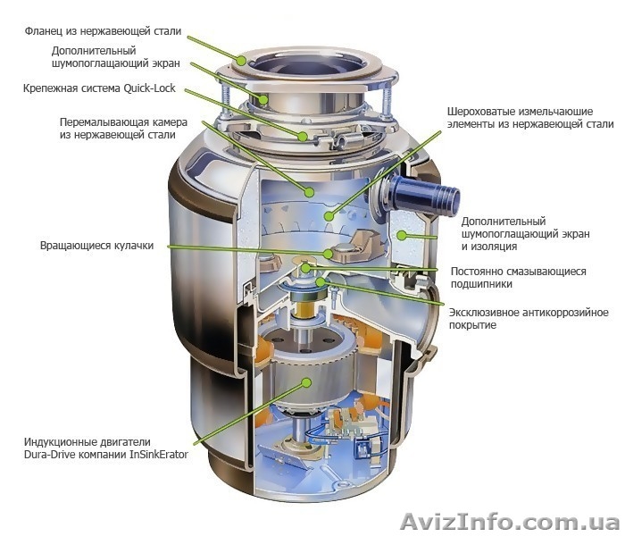Измельчитель пищевых отходов Teka - <ro>Изображение</ro><ru>Изображение</ru> #4, <ru>Объявление</ru> #1311980