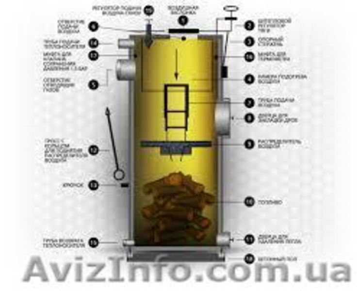 Stropuva S20(продажа новых отопительных котлов) - <ro>Изображение</ro><ru>Изображение</ru> #3, <ru>Объявление</ru> #1308904