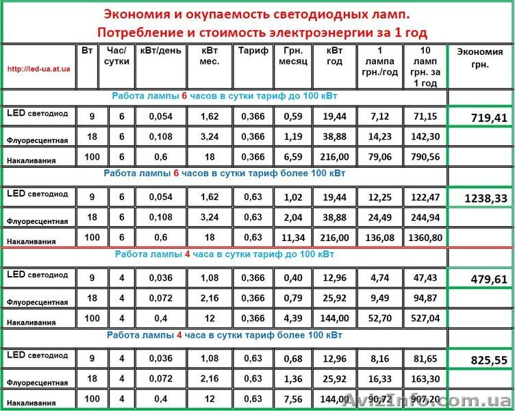 Светодиод 20 Вт зеленый, 30 вт желтый, Led 20W green, Led 30W yellow - <ro>Изображение</ro><ru>Изображение</ru> #5, <ru>Объявление</ru> #1320300