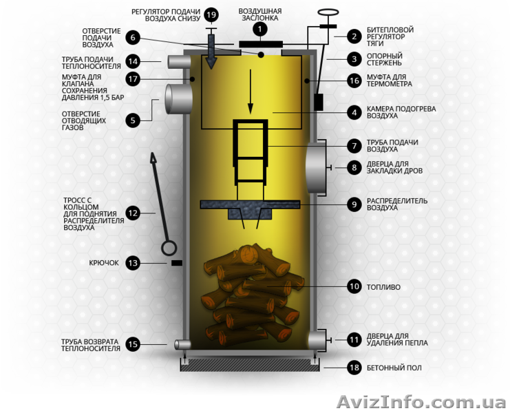 Твердотопливный котел длительного горения Stropuva S 7-40 кВт - <ro>Изображение</ro><ru>Изображение</ru> #2, <ru>Объявление</ru> #1321444