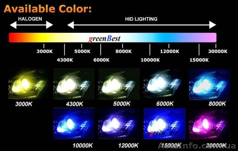 Комплект ксенон 55W H7 5000K HID Xenon - <ro>Изображение</ro><ru>Изображение</ru> #2, <ru>Объявление</ru> #1320302