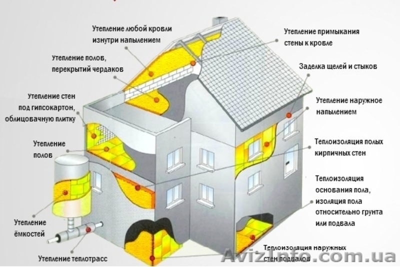 Утепление методом напыления пенополиуретана,ппу - <ro>Изображение</ro><ru>Изображение</ru> #2, <ru>Объявление</ru> #1334720