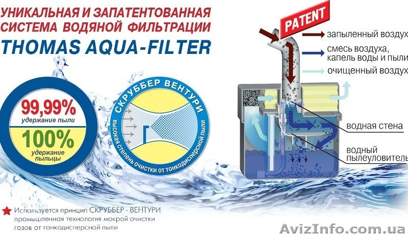 Моющий пылесос THOMAS  с аквафильтром для аллергиков THOMAS  Twin Helper Aquafil - <ro>Изображение</ro><ru>Изображение</ru> #3, <ru>Объявление</ru> #1351506