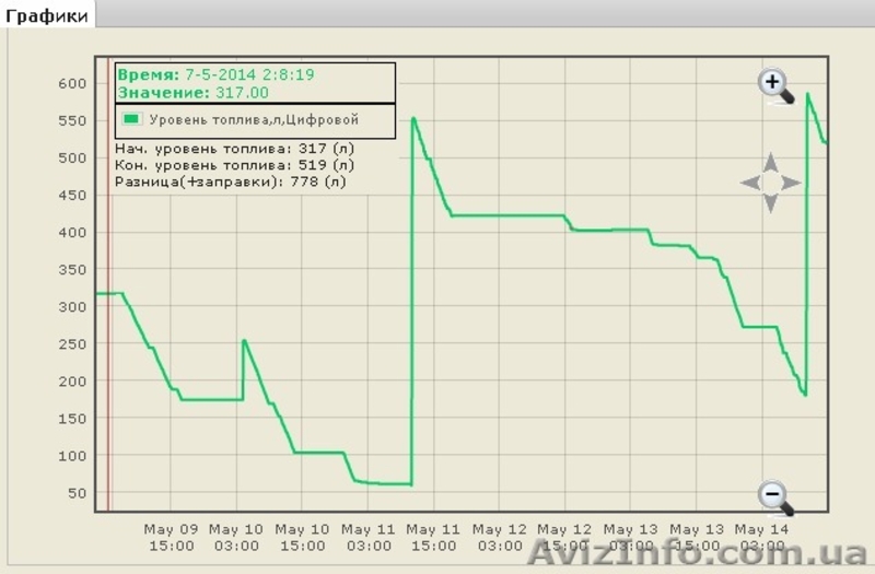 GPS Мониторинг и контроль ГСМ - <ro>Изображение</ro><ru>Изображение</ru> #3, <ru>Объявление</ru> #1353184