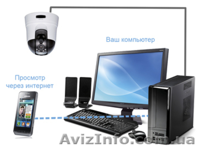 Компания "Эдванс" предлагает услуги по монтажу, обслуживанию систем   безопаснос - <ro>Изображение</ro><ru>Изображение</ru> #4, <ru>Объявление</ru> #1370904