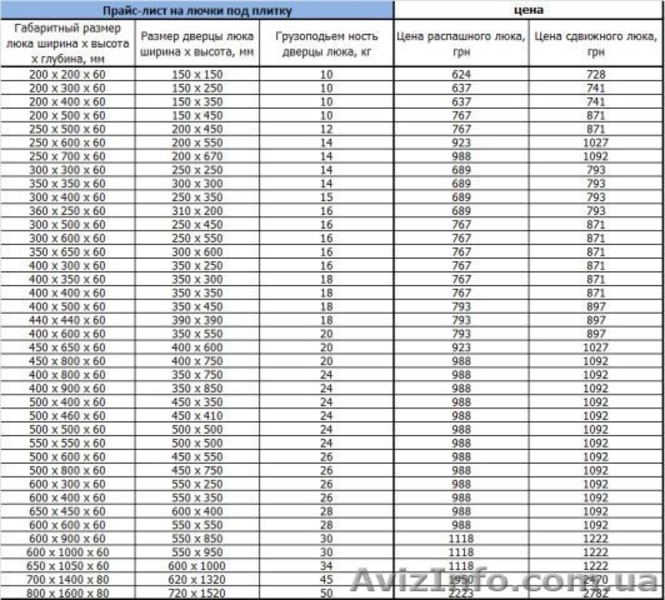 Люки невидимки под плитку под покраску ревизионные и напольные самоподъемные  - <ro>Изображение</ro><ru>Изображение</ru> #2, <ru>Объявление</ru> #1374089