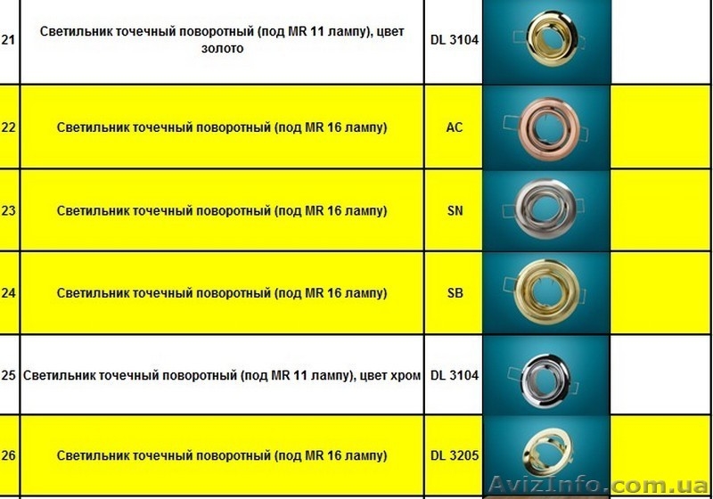 Мебельная электрофурнитура - <ro>Изображение</ro><ru>Изображение</ru> #2, <ru>Объявление</ru> #1416700