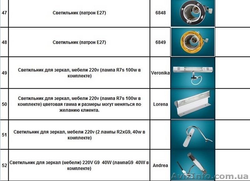 Мебельная электрофурнитура - <ro>Изображение</ro><ru>Изображение</ru> #6, <ru>Объявление</ru> #1416700