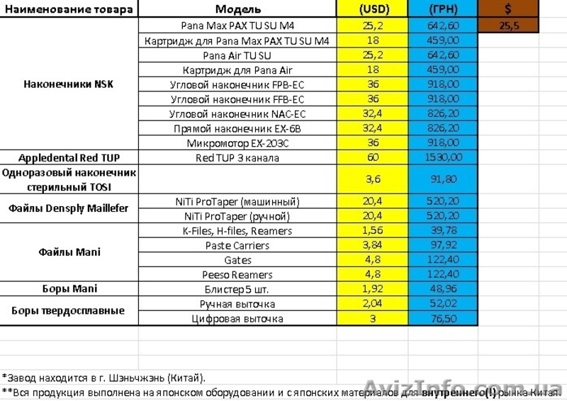 Стоматологический инструментарий (наконечники: NSK, Appledental, TOSI) - <ro>Изображение</ro><ru>Изображение</ru> #5, <ru>Объявление</ru> #1442675