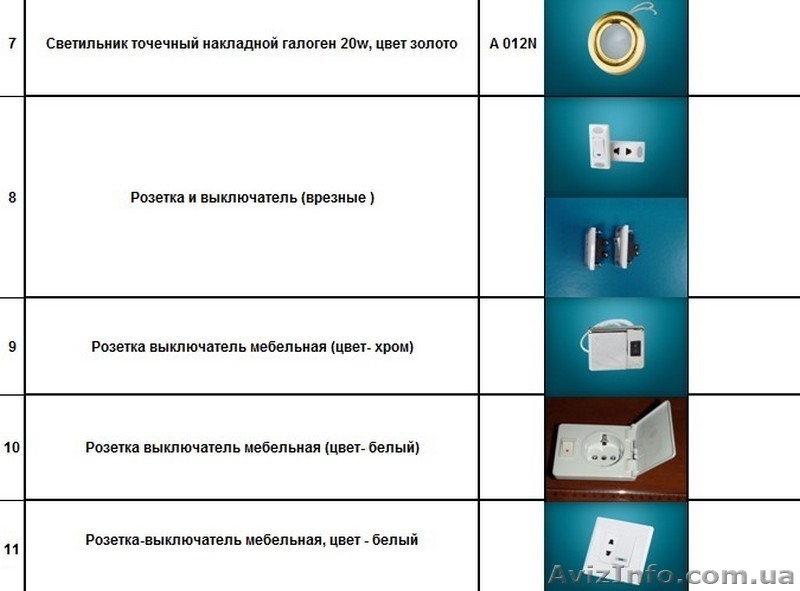 Электрофурнитура Мебельная - <ro>Изображение</ro><ru>Изображение</ru> #4, <ru>Объявление</ru> #1449751