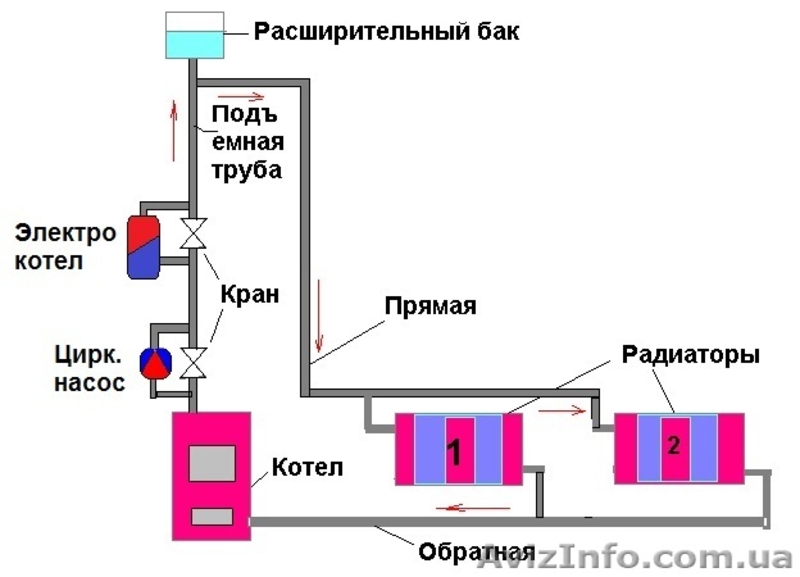 Электрокотлы ЭкоТепЭлектро - <ro>Изображение</ro><ru>Изображение</ru> #2, <ru>Объявление</ru> #1455495
