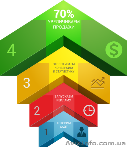 Cтудия "WAP" разработки и продвижения сайтов - <ro>Изображение</ro><ru>Изображение</ru> #2, <ru>Объявление</ru> #1470747