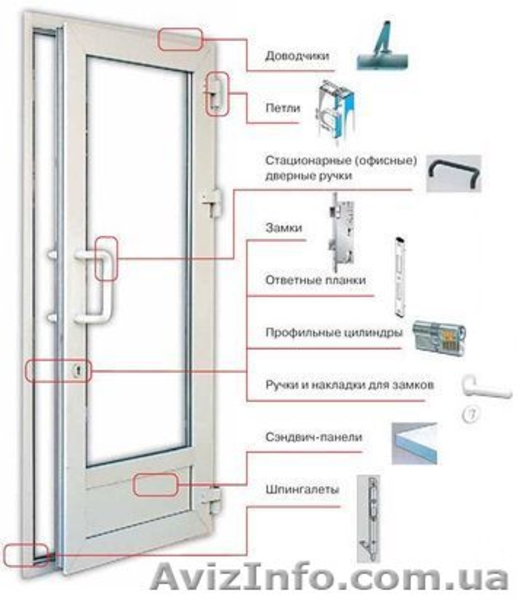 Фурнитура для алюминиевых окон и дверей - <ro>Изображение</ro><ru>Изображение</ru> #2, <ru>Объявление</ru> #1464955