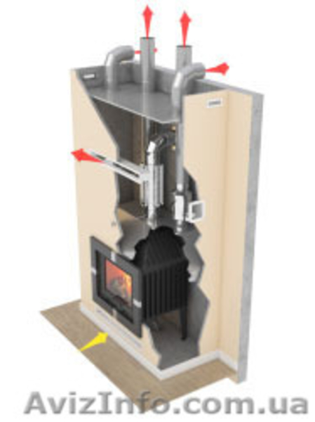 Каминные топки Hitze для отопления и комфорта в частный дом - <ro>Изображение</ro><ru>Изображение</ru> #5, <ru>Объявление</ru> #1475092