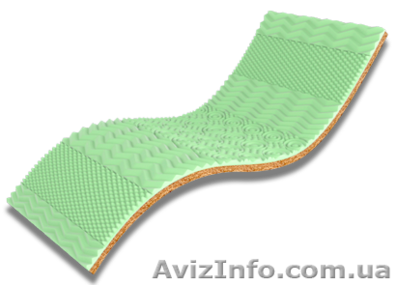 Мини матрасы для дивана Ирпень Буча Киев - <ro>Изображение</ro><ru>Изображение</ru> #2, <ru>Объявление</ru> #1485635