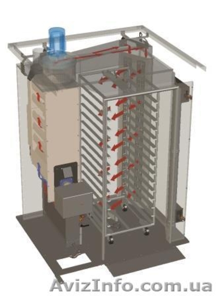 Печи ротационные (пеллетные, газовые, электрические, дизельные) Италия - <ro>Изображение</ro><ru>Изображение</ru> #5, <ru>Объявление</ru> #1485602