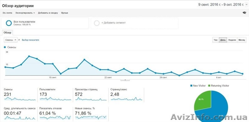 Продажа Доска Обьявлений Хенд Мейд - <ro>Изображение</ro><ru>Изображение</ru> #3, <ru>Объявление</ru> #1497229