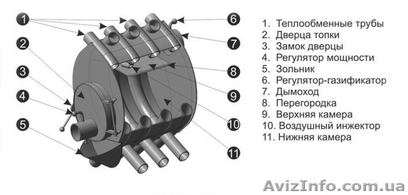 Калориферная печь БУЛЕРЬЯН - <ro>Изображение</ro><ru>Изображение</ru> #3, <ru>Объявление</ru> #1508956