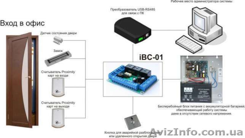 Продажа и установка охранной сигнализации! - <ro>Изображение</ro><ru>Изображение</ru> #2, <ru>Объявление</ru> #1514879