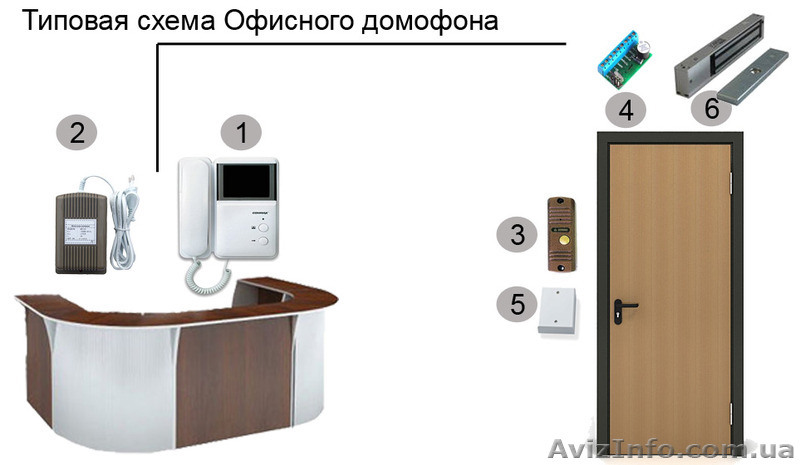 Установка видео домофон киев - <ro>Изображение</ro><ru>Изображение</ru> #2, <ru>Объявление</ru> #1514848