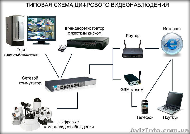 Установка охранных систем, видеонаблюдения,домофонии. - <ro>Изображение</ro><ru>Изображение</ru> #4, <ru>Объявление</ru> #1514844