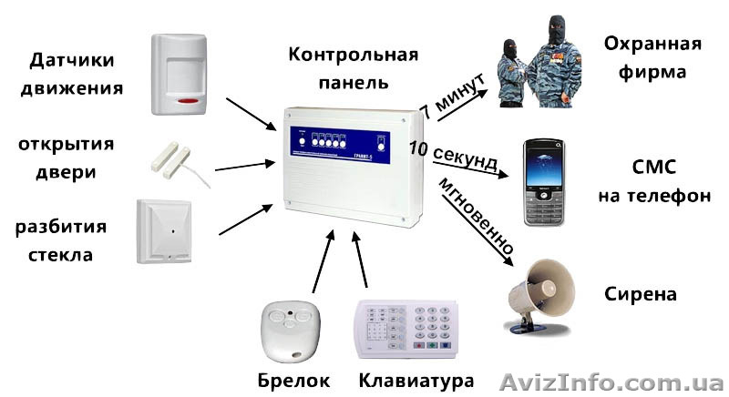 Продажа и установка охранной сигнализации! - <ro>Изображение</ro><ru>Изображение</ru> #1, <ru>Объявление</ru> #1514879
