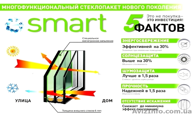 Металопластикові вікна і балкони. Найнижчі ціни! Виготовлення, монтаж, доставка - <ro>Изображение</ro><ru>Изображение</ru> #7, <ru>Объявление</ru> #1522071