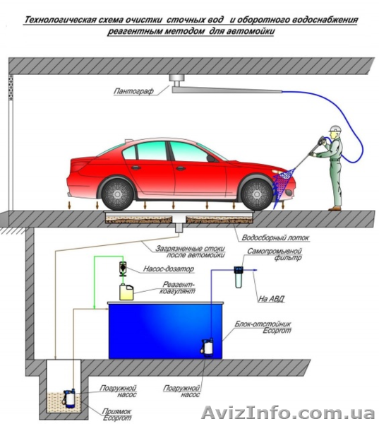 Система очистки воды "К2"  - <ro>Изображение</ro><ru>Изображение</ru> #1, <ru>Объявление</ru> #1526865