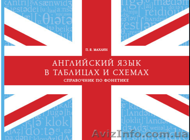 языки без барьера: уроки английского, итальянского, французского Оболонь, скайп - <ro>Изображение</ro><ru>Изображение</ru> #3, <ru>Объявление</ru> #1541624