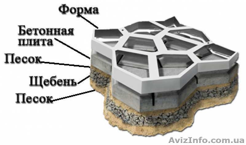 Форма для садовой дорожки 60х60х6 см. (доступно 5 видов форм) - <ro>Изображение</ro><ru>Изображение</ru> #2, <ru>Объявление</ru> #1552834