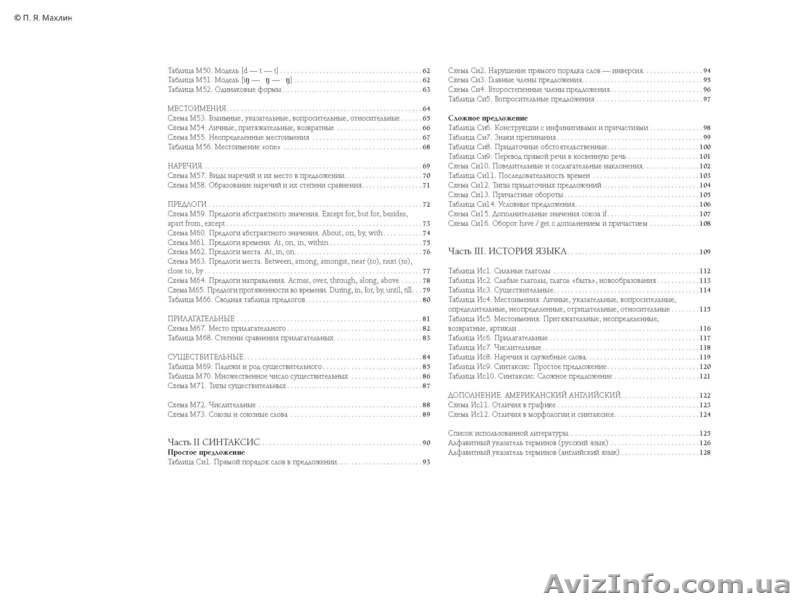 Английский язык в таблицах и схемах. Справочник по грамматике - <ro>Изображение</ro><ru>Изображение</ru> #3, <ru>Объявление</ru> #831998