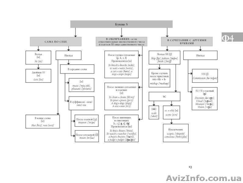Справочник по английской фонетике: просто о сложном - <ro>Изображение</ro><ru>Изображение</ru> #5, <ru>Объявление</ru> #1554278