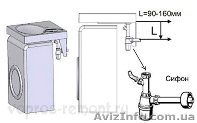 Раковина (умывальник / мойка) на стиральную машину. - <ro>Изображение</ro><ru>Изображение</ru> #4, <ru>Объявление</ru> #1253861