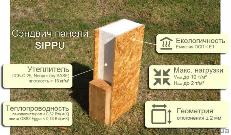 Сэндвич панели SIPPU BO-160-10 для канадского дома - <ro>Изображение</ro><ru>Изображение</ru> #1, <ru>Объявление</ru> #1563085