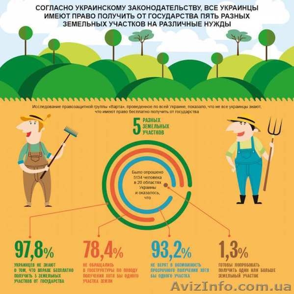 Земля - это одна из самых выгодных инвестиций.  - <ro>Изображение</ro><ru>Изображение</ru> #2, <ru>Объявление</ru> #1569058