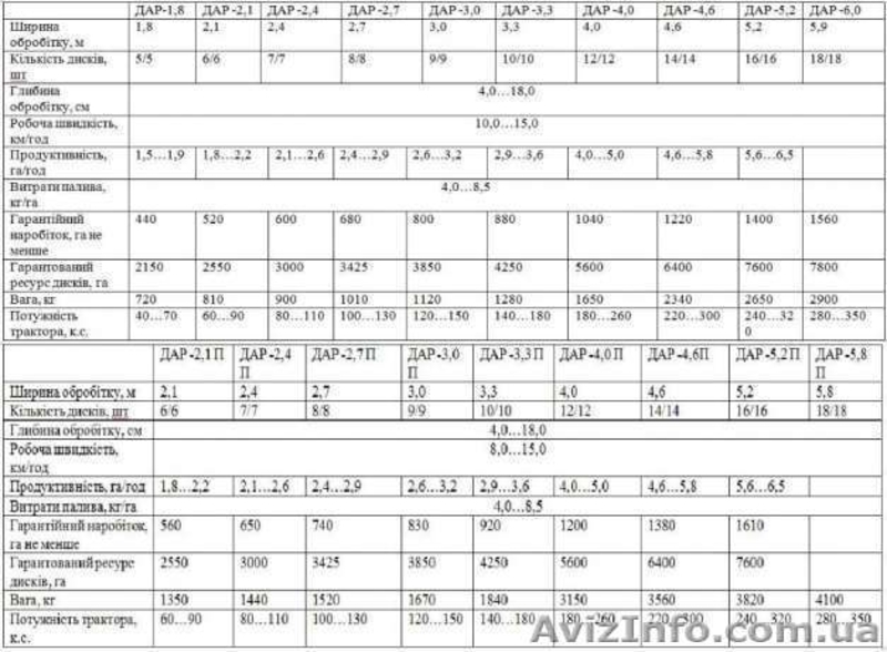 Дисковая борона рессорная ДАР-2,4 - <ro>Изображение</ro><ru>Изображение</ru> #2, <ru>Объявление</ru> #1565740