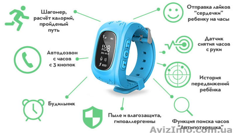 Q50 G36 умные смарт часы телефон для детей с функциями Gps трекер GSM мониторинг - <ro>Изображение</ro><ru>Изображение</ru> #4, <ru>Объявление</ru> #1565351