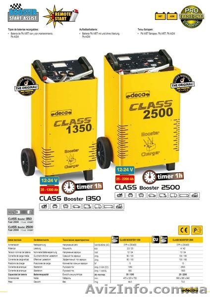 Deca Booster 400E Пуско-зарядное устройство 12/24в ток пуска 400А для легковых - <ro>Изображение</ro><ru>Изображение</ru> #4, <ru>Объявление</ru> #1580357