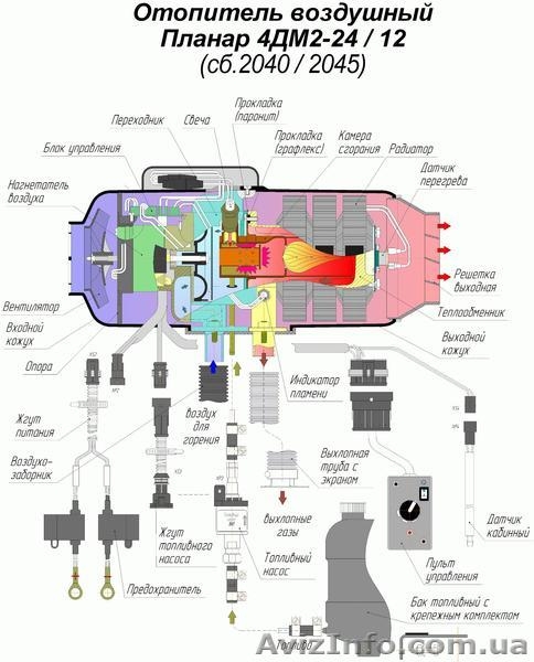 Автономный воздушный отопитель Планар 4ДМ2-12В - <ro>Изображение</ro><ru>Изображение</ru> #2, <ru>Объявление</ru> #1582619