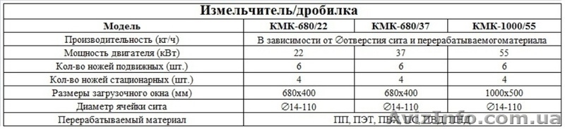 Дробилка полимеров (промышленная) - <ro>Изображение</ro><ru>Изображение</ru> #2, <ru>Объявление</ru> #998351