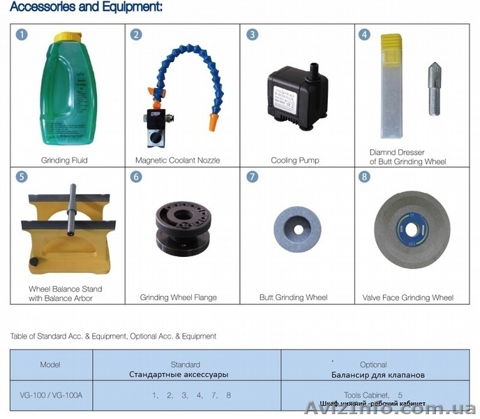 VG100 Станок для безцентровой шлифовки клапанов  тарклка 20-100мм стеб - <ro>Изображение</ro><ru>Изображение</ru> #8, <ru>Объявление</ru> #1581016