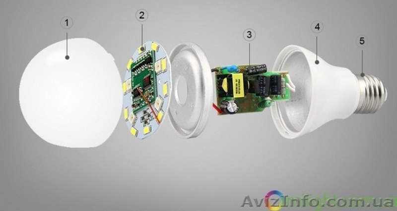 Умная SMART LED лампа, дистанционное управление 6W E27 RGBW (2700К + RGB) - <ro>Изображение</ro><ru>Изображение</ru> #5, <ru>Объявление</ru> #1589347