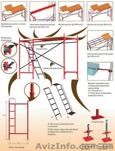 Аренда Строительных Лесов. - <ro>Изображение</ro><ru>Изображение</ru> #4, <ru>Объявление</ru> #1594171