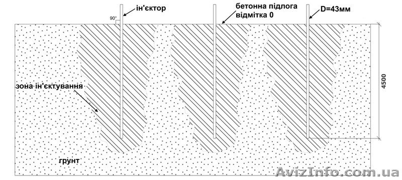 Укрепление основы фундамента, защита котлована - <ro>Изображение</ro><ru>Изображение</ru> #1, <ru>Объявление</ru> #1591722